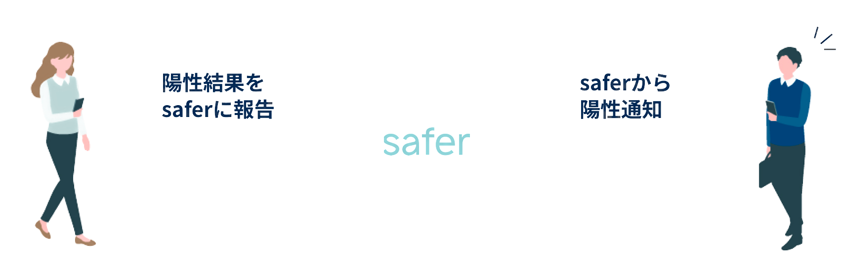 陽性通知機能のイメージ